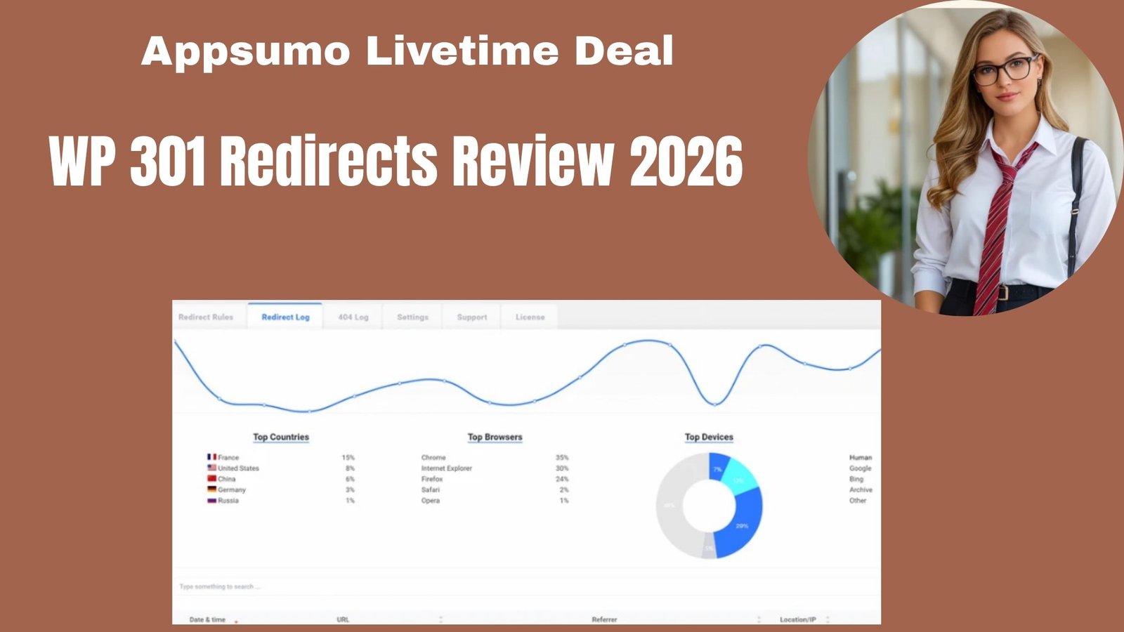 WP 301 Redirects Review 2026