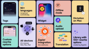 Letterly Review 2025