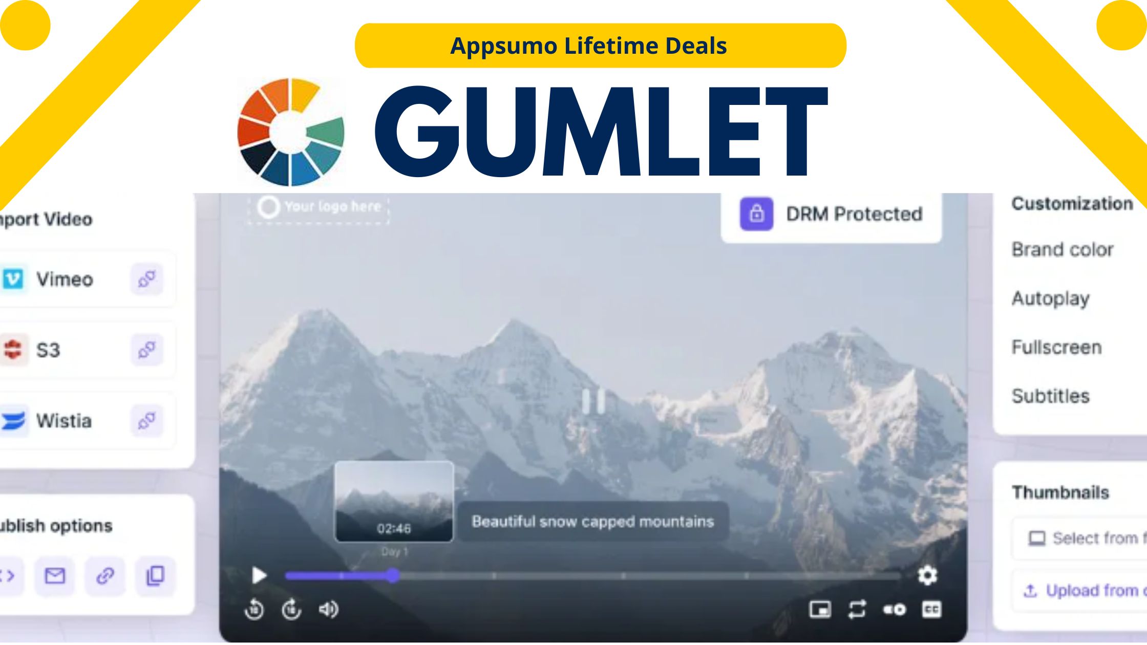 Gumlet Review 2025