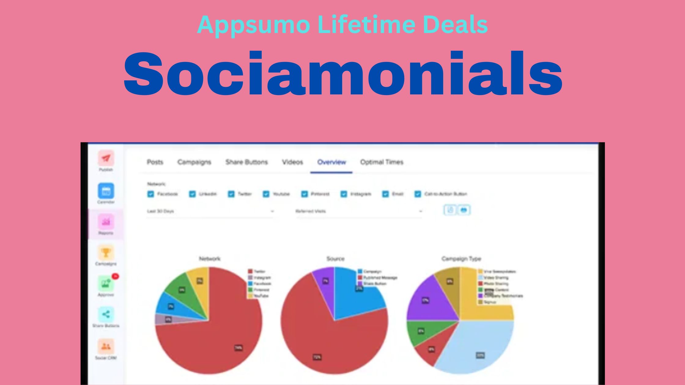 Sociamonials Review 2025