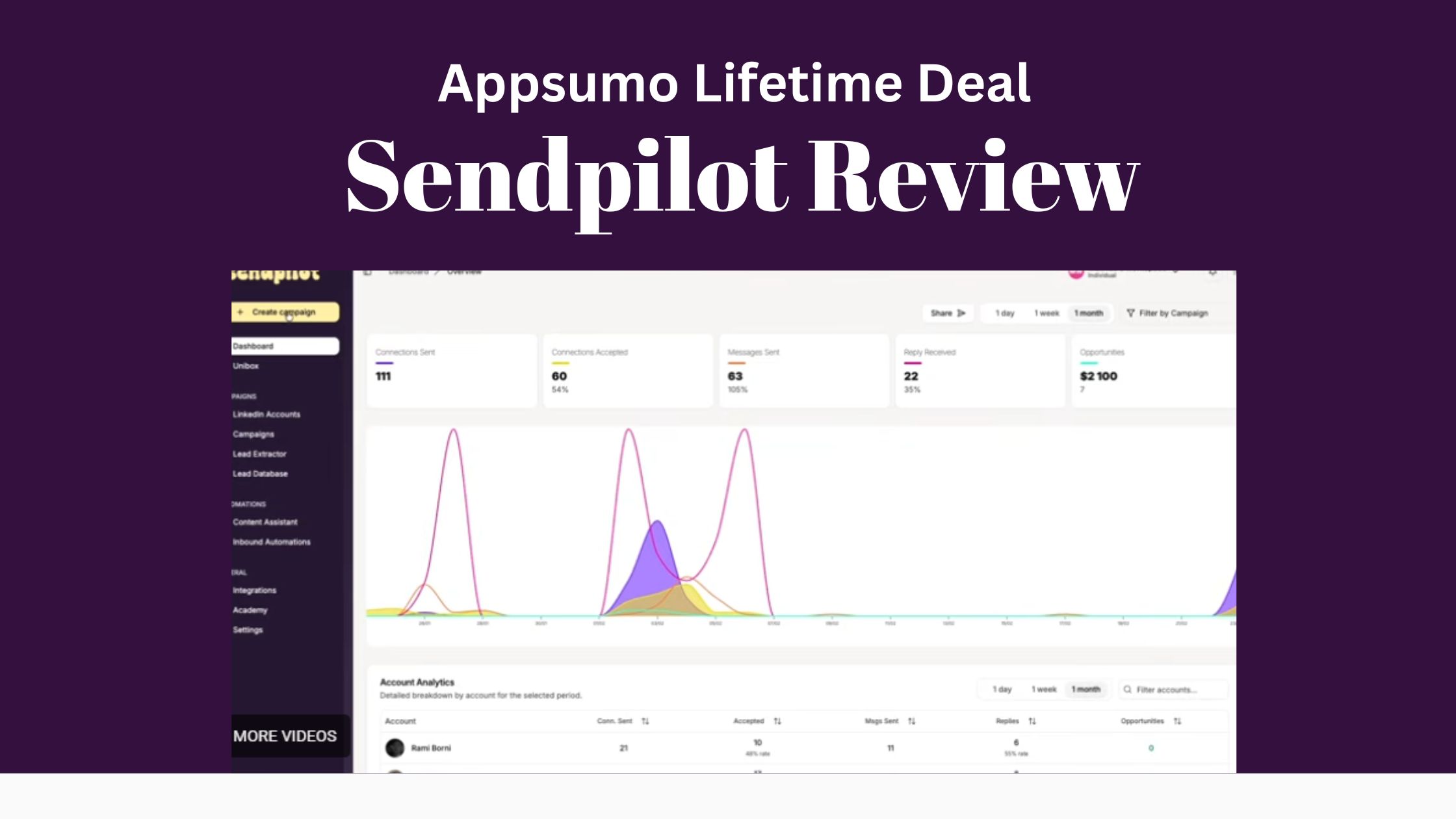 Complete Sendpilot review
