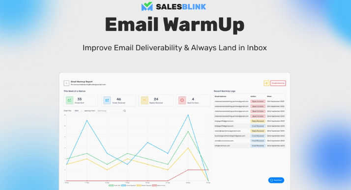 SalesBlink Sales Automation